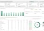 create power bi dashboard for business KPI and data analytics